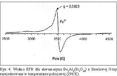 Ryc. 4. Widmo EPR dla akwamarynu Be3Al2(Si6O18) z Szerlowej Gry zarejestrowane w temperaturze pokojowej (296K).